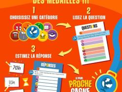 Le Plus Proche Gagne - Le Jeu de Quiz Ultime